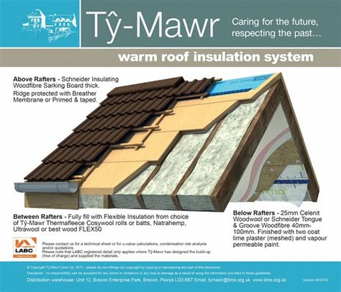 Essential Roofing Materials